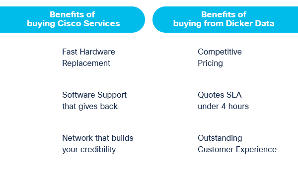 Benefits of buying Cisco Services and buying from Dicker Data
