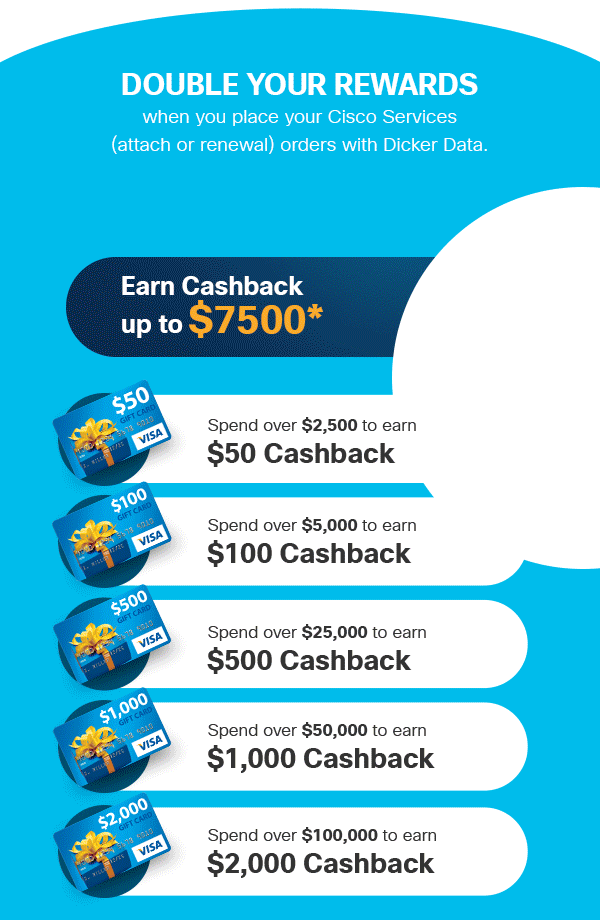Double your rewards when you place your Cisco Services (attach or renewal) orders with Dicker Data. Earn cash back up to $7500